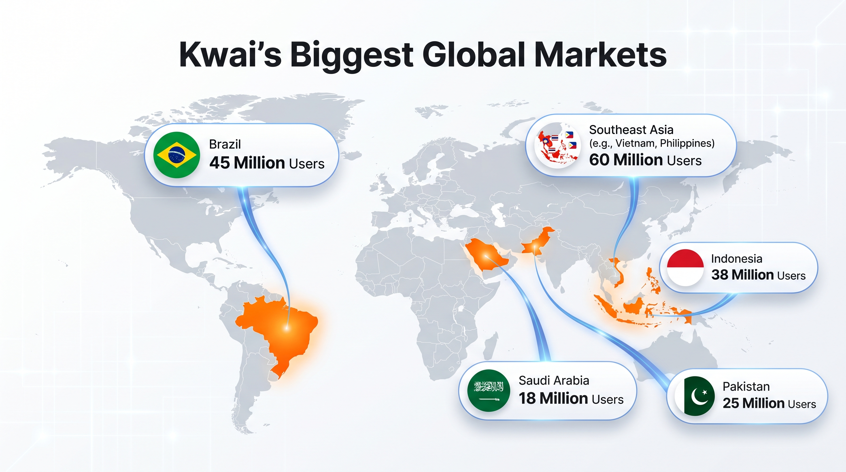 World map displaying Kwai's largest global markets including Brazil, Indonesia, Pakistan, and Saudi Arabia